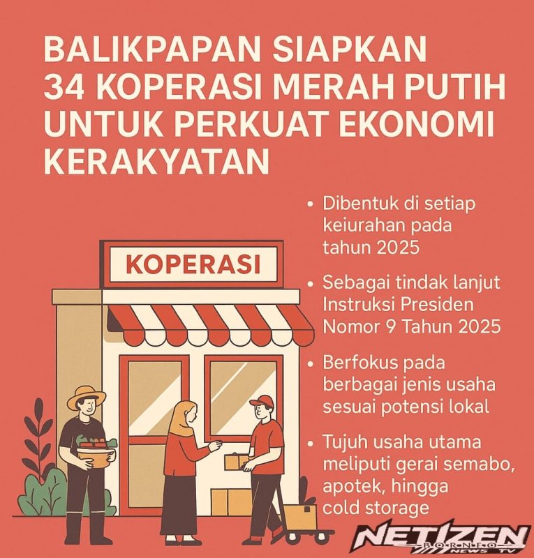 Balikpapan Siapkan 34 Koperasi Merah Putih untuk Perkuat Ekonomi Kerakyatan